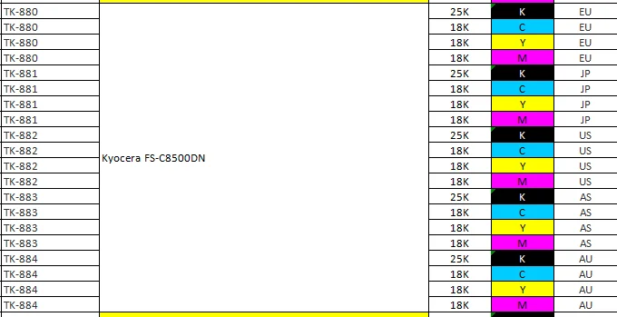 TK-880 TK-881 TK-882 TK-883 TK-884 Schwarzer Tonerkartuschen-Chip, für Kyocera FS-C8500DN FS-C8500 8500 Drucker Ersatz-Tonerchip – Detail 1