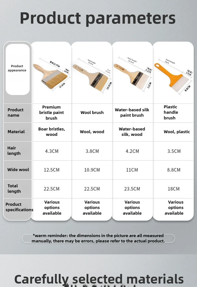 Escova de lã com cabo longo, escova de cerdas macias para poeira, 2 polegadas-5 polegadas, aplicação de pintura, melhoria da casa