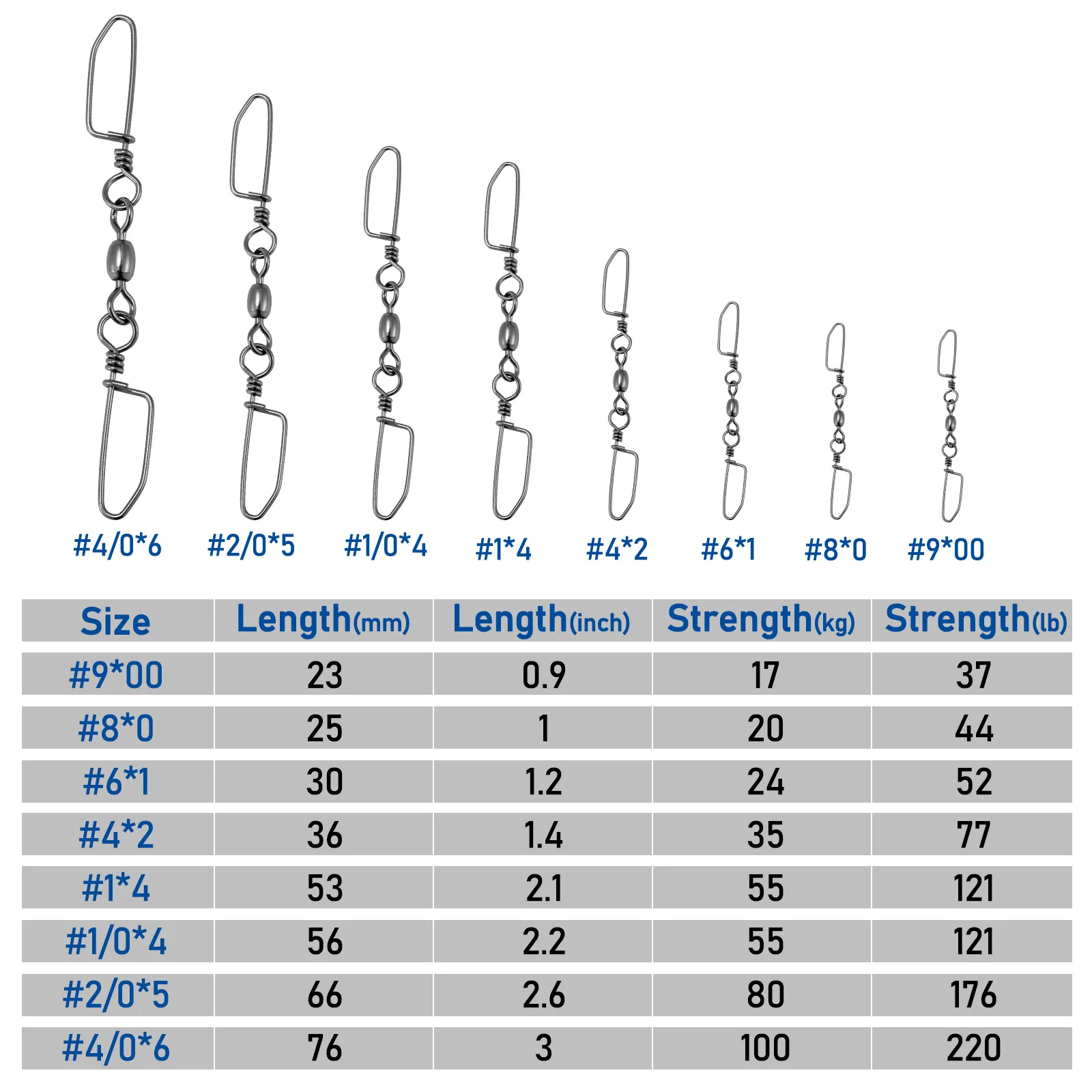 30pcs Double Fishing Swivel Snap Rolling Ball Bearing Crane Swivel Stainless Steel Connector Planer Board Line Release Clip