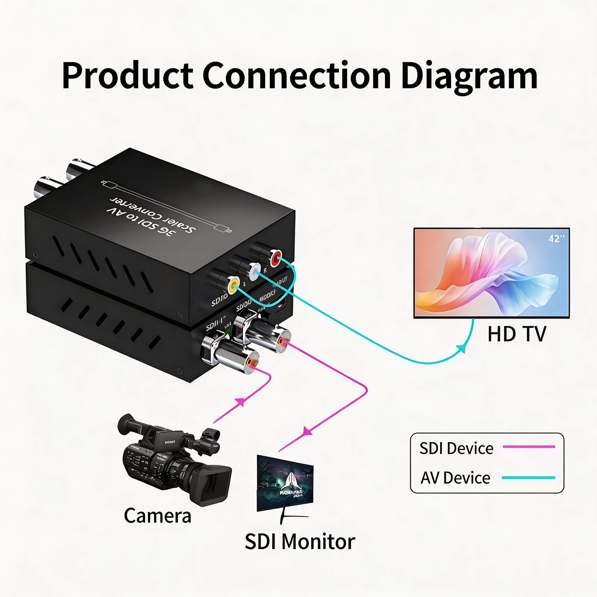 SDI to AV Converter SD HD 3G-SDI to Analog AV TV Adapter SDI Loop out to CVBS RCA  Video Audio Adapter
