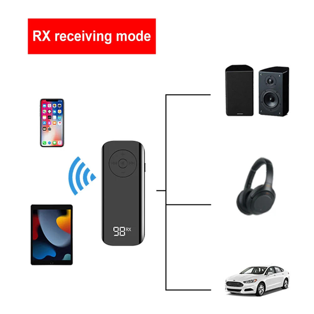 Adaptador Receptor De Carro com Display De Bateria LED, Bluetooth 5.3, Jacks AUX, Receptor De Áudio, TV, Fones De Ouvido, Alto-falante Do Carro, 3,5mm