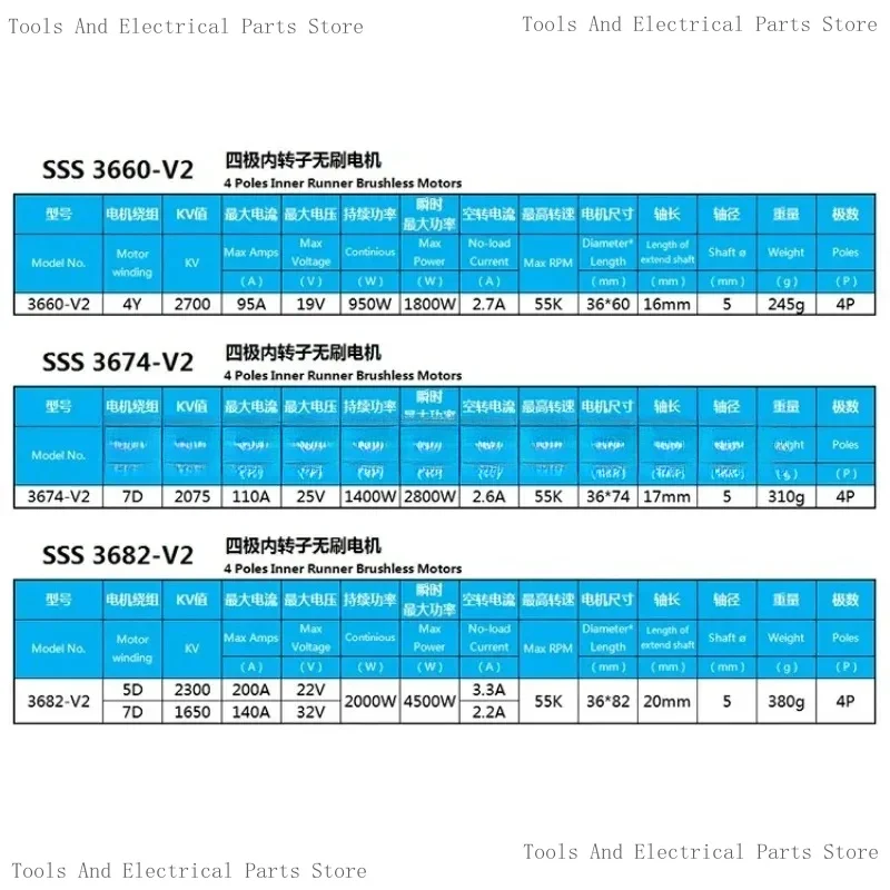 High Speed Rotor Se…
