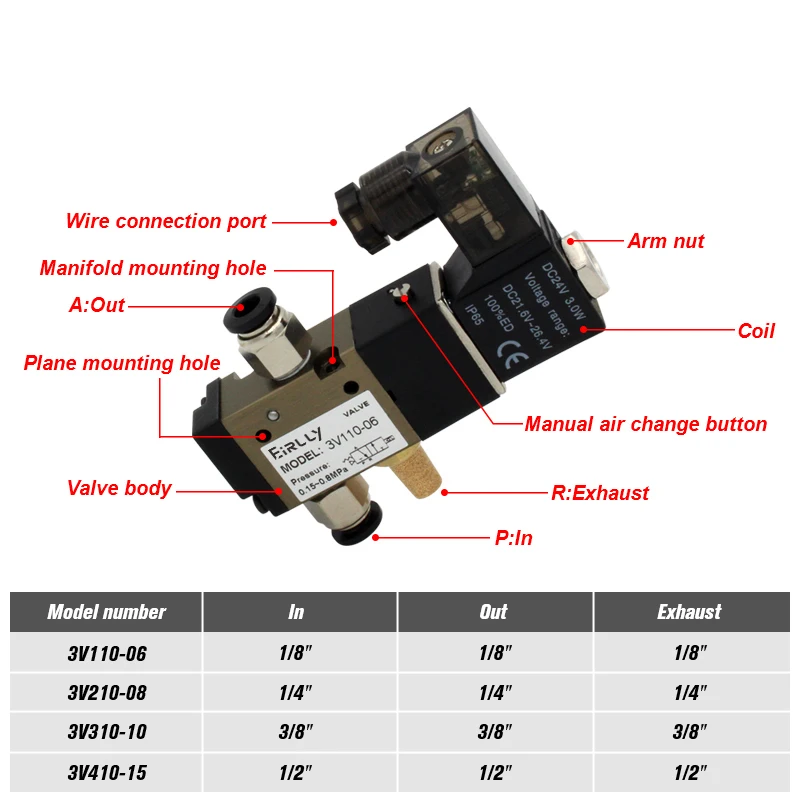 Two-position three-way electromagnetic reversing valve 3v110-06 -NC /NO air valve normally open and closed type