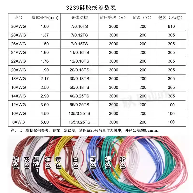 2M UL3239 Silicone Wire 14/16/18/20/22/24/26/28/30AWG Insulated High Temperature High Voltage Soft Tinned Copper Cable