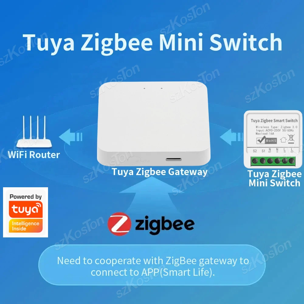 16A Tuya Zigbee Smart Switch Smart Home Light Switch Module DIY Breaker Relay APP Remote Control Timer Voice for Alexa Google