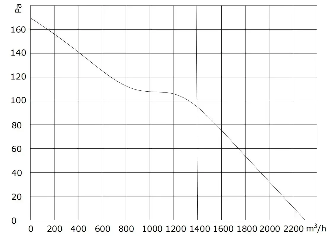 Wholesale 12inch 300mm Industrial Customized Tube Axial Exhaust Fan