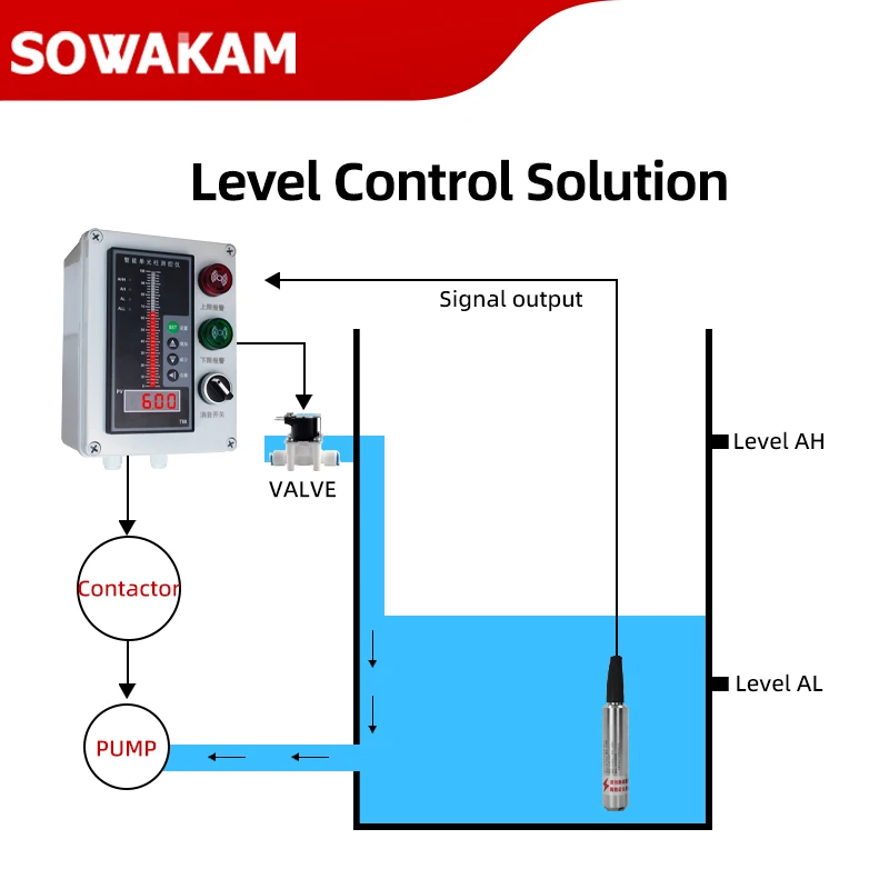 Y300 Water Level Transmitter 0-5M Range 4-20mA output 24VDC Liquid Level Sensor With 5m Cable 0.2%F.S.