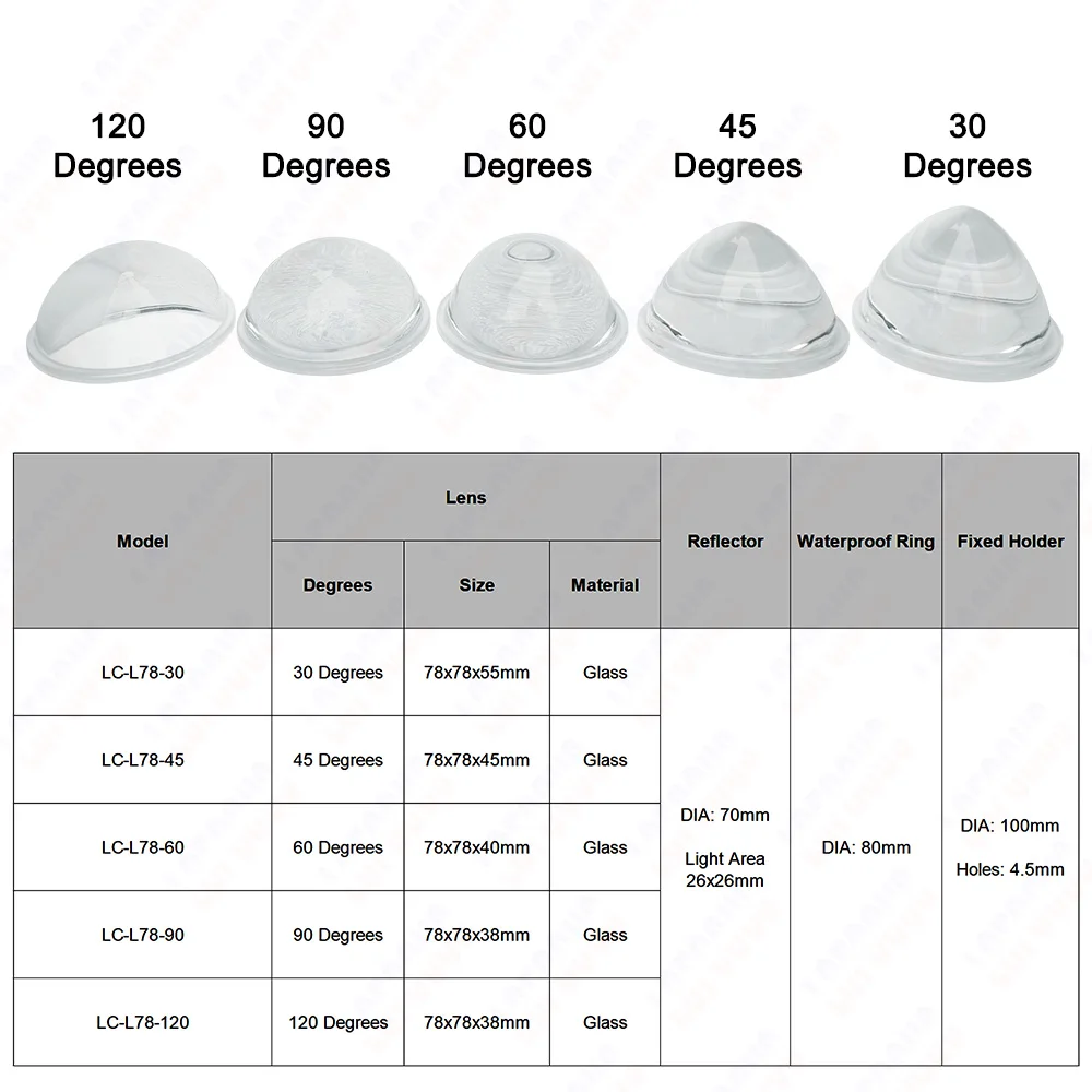 30 45 60 90 120 gradi lente LED vetro ottico 78mm + collimatore riflettore + staffa fissa per 20W 30W 50W 100W chip emettitore di luce ad alta