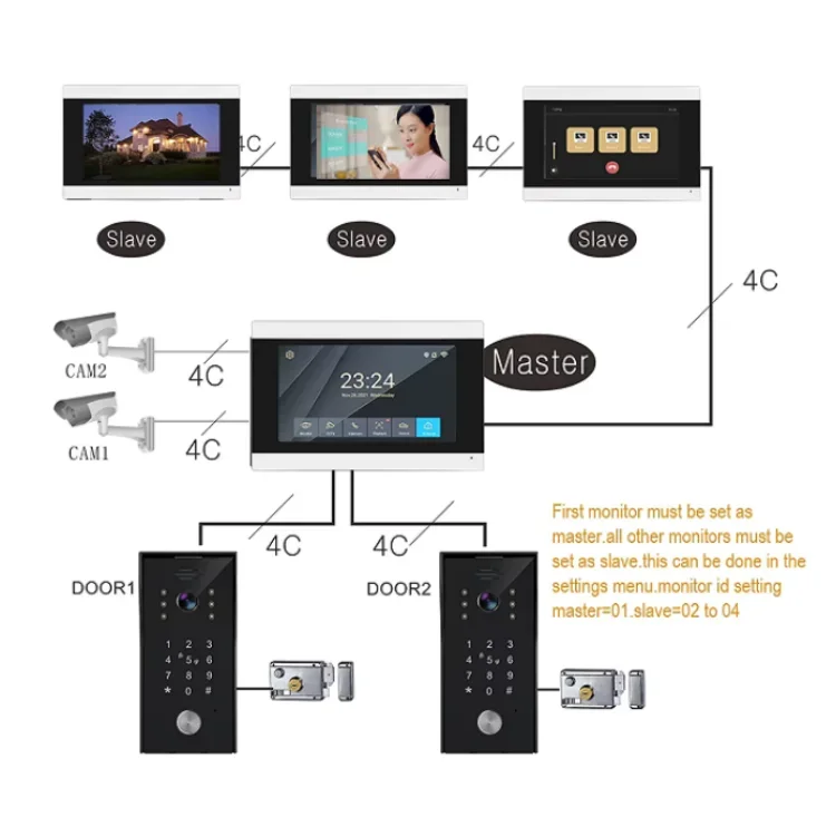 2 Wire Smart Home Tuya Wifi 1080P Video Intercom Video Door Phone 7 Inch Touch Screen Camera Doorbell Door Security System