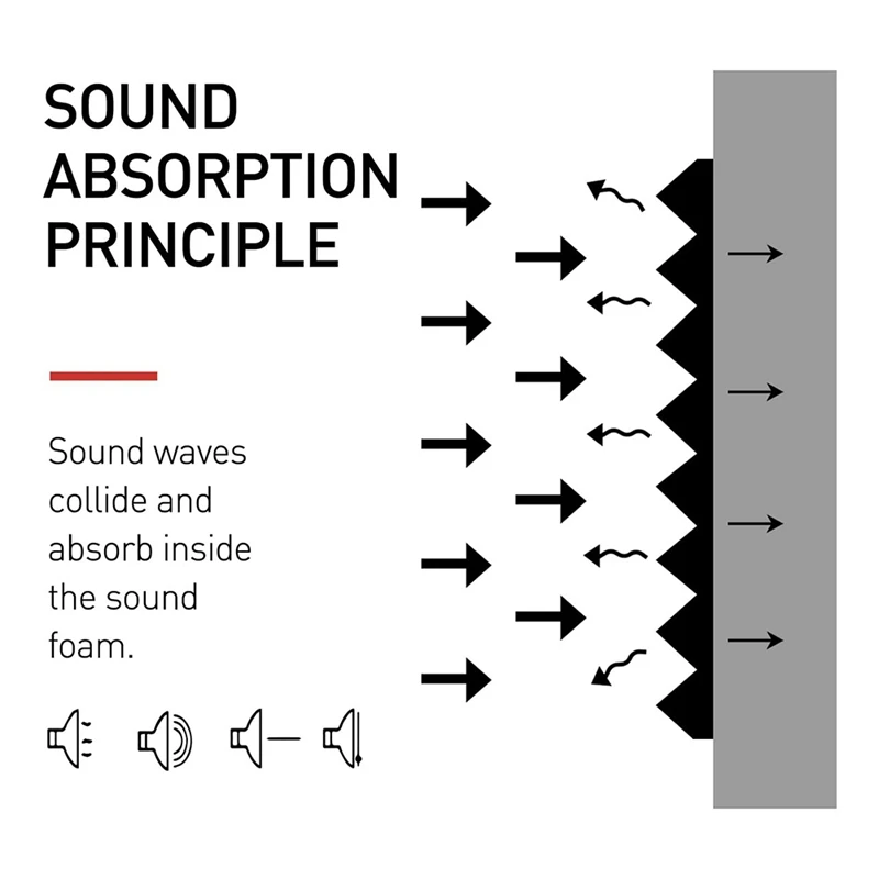 Панели из акустического пенопласта HFES Wedge 2 х 12 х 12 дюймов, звукоизоляционная пена, пена с шумоподавлением для домашнего офиса, перекодирования