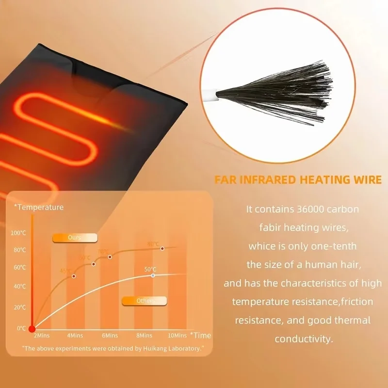 Low EMF Sauna Blanket, Profess - đánh giá và giá Infrared Sauna Blanket Portable