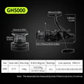 GH5000