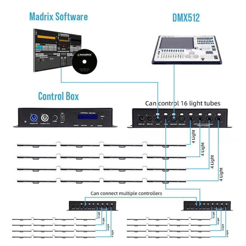 8 pcs RGB 3in 1 LED Pixel Light Strip KTV Theater Auditorium Stage Concert Lighting Artnet Control Box with DMX Mode