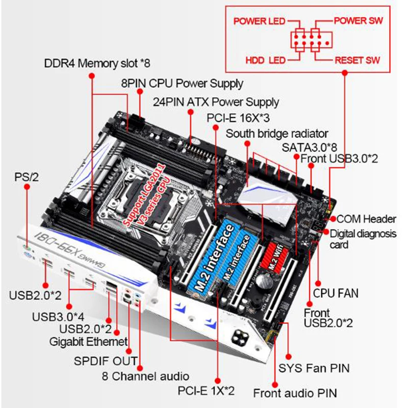 X99-D8I para Jingsha, placa base para juegos de oficina, escritorio, memoria DDR4, compatible con LGA2011-3 V3V4, prueba perfecta antes del envío