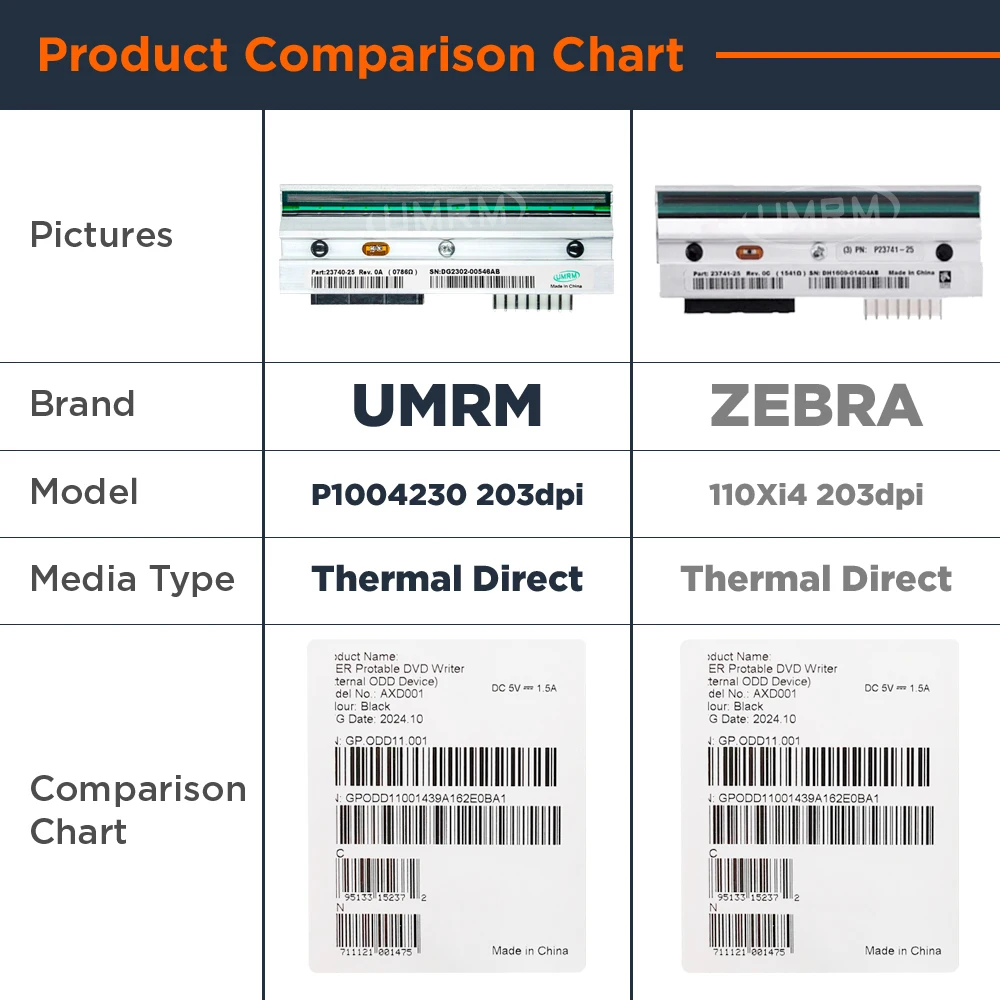 For Zebra 110Xi4 203dpi Printers Head Printhead P1004230 Industrial Thermal Label Printing Replace Parts Accessories