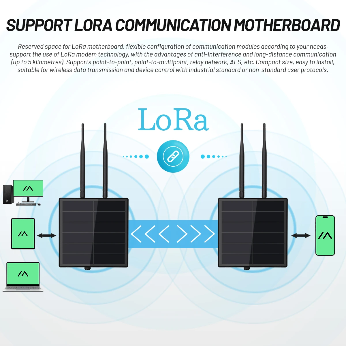 External 915/868/433mhz Antenna Radio Node Meshtastic Lora Built in Wisblock Sx1262 Rak19007 Module with Solar Power Panel 5w