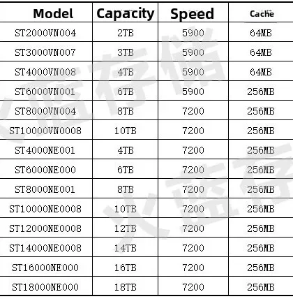 محرك الأقراص الصلبة NAS CMR 3.5 بوصة SATA 16 تيرابايت Cool Wolf ST160 #3
