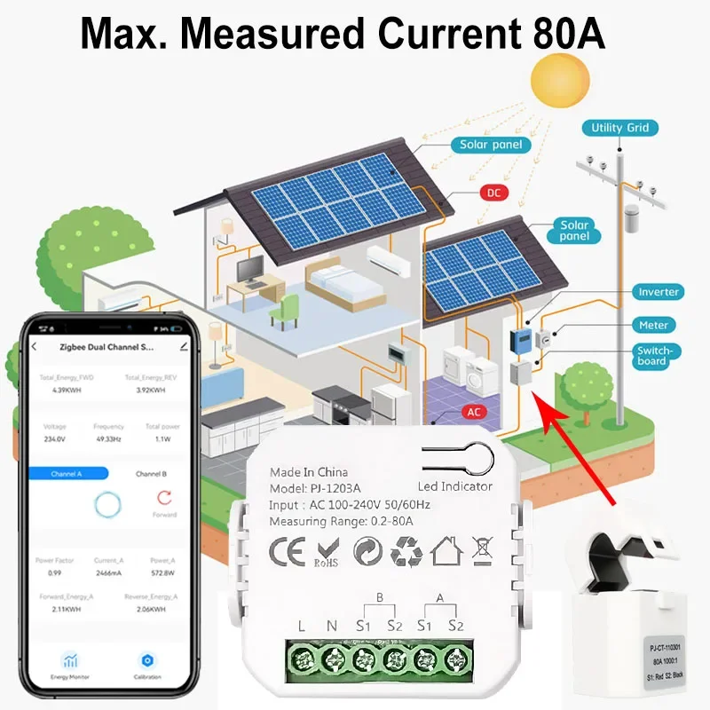 Tuya Smart Bidirectiona ZigBee Energy Meter 80A CT for Solar App Monitor Export Import Power Electricity Statistics AC100V-240V
