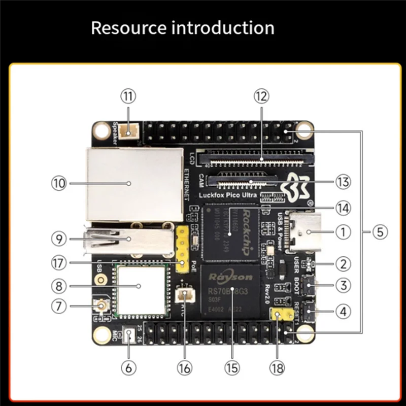 A69Z Luckfox Pico Ultra Onboard Luckfox Pico Ultra Linux Development Board 8G EMMC Mic Wifi6 Poe RV1106 With Audio And Display P