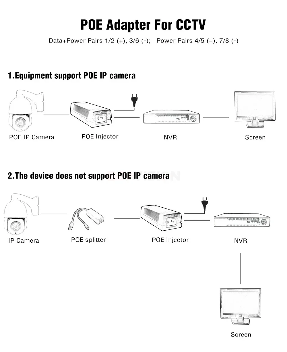 Inyector POE de alta potencia Gigabit de 1000Mbps, 90W, 4 pares, salida estándar DC 54V, entrada de 100-240V, alimentación POE para cámara IP CCTV PTZ