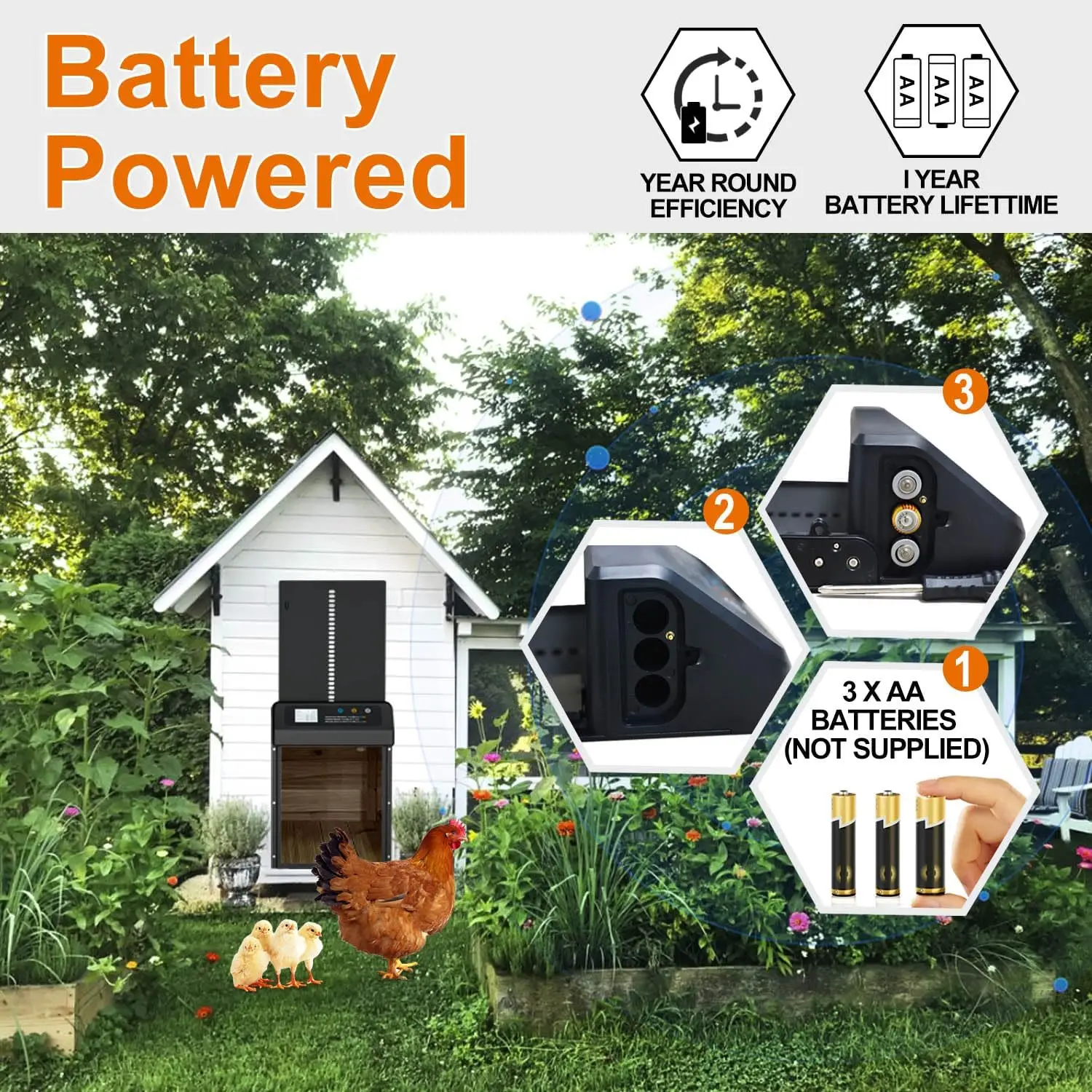 Battery powered automatic chicken coop door, timed opening and closing, anti pinch protection, easy to operate