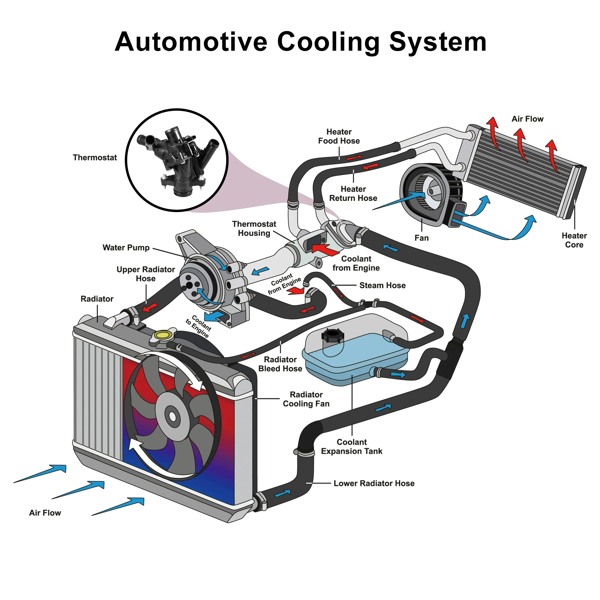 

X Autohaux 2702000315 Корпус термостата двигателя в сборе для Mercedes-Benz CLA250
