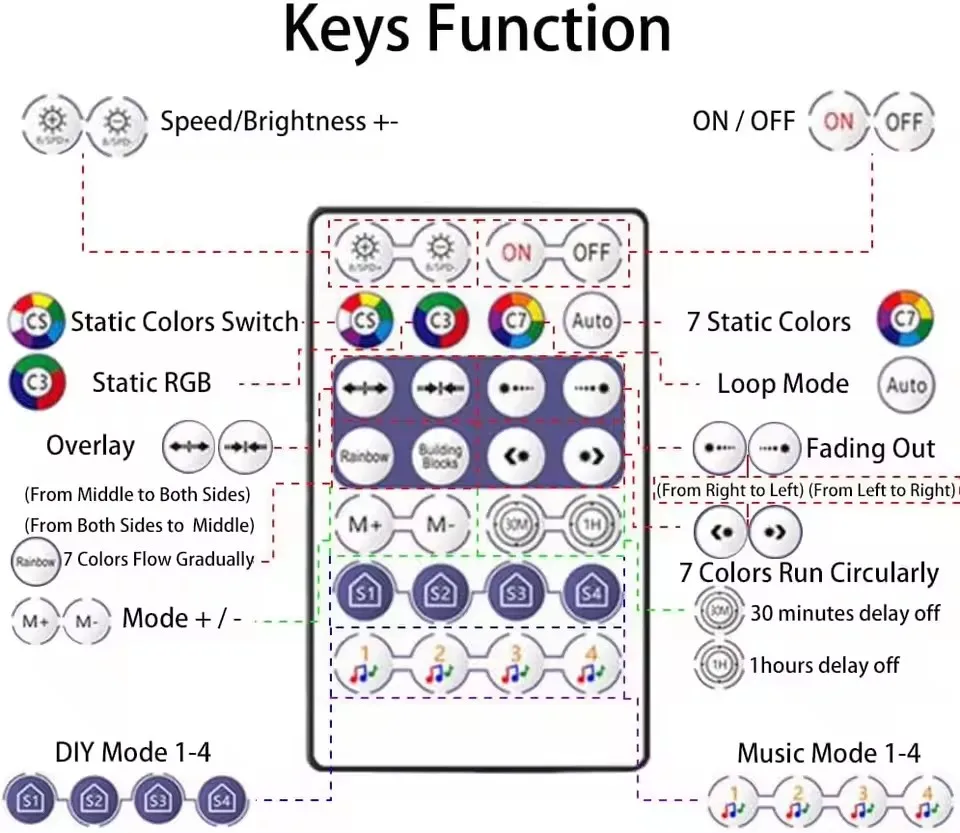 Рисунок 4 - Ws2812B Rgbic Светодиодная лента
