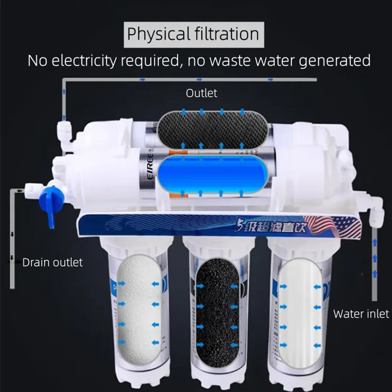 5 Siêu Lọc Máy Lọc Nước Gia Đình Uống Trực Tiếp Bếp Lọc Nước Đầu Vòi Lọc Nước Hệ Thống Nhà