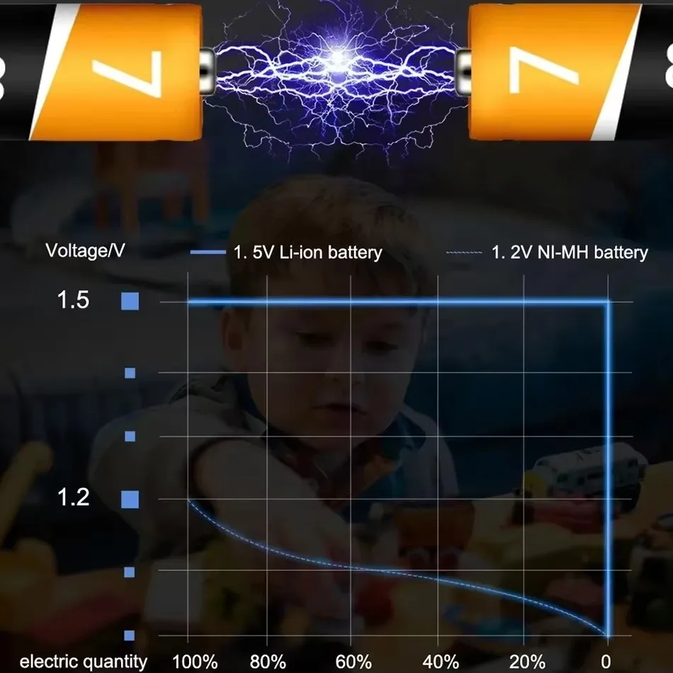 1.5V AA Lithium-ion Rechargeable Battery-9900mWh High Capacity USB Charger Battery for Remote Control/Mouse/Toys/Small Fan AAA-C