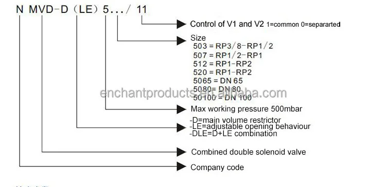 Detalhe 3 de Válvula solenoide DMV-DLE Outras válvulas