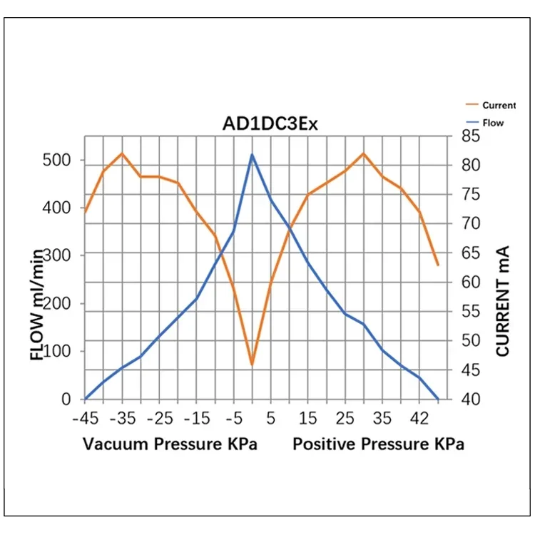 

Высококачественный миниатюрный вакуумный насос Fluidsmart 2026 с низким напряжением и высоким давлением, 3.3В, OEM, на заказ