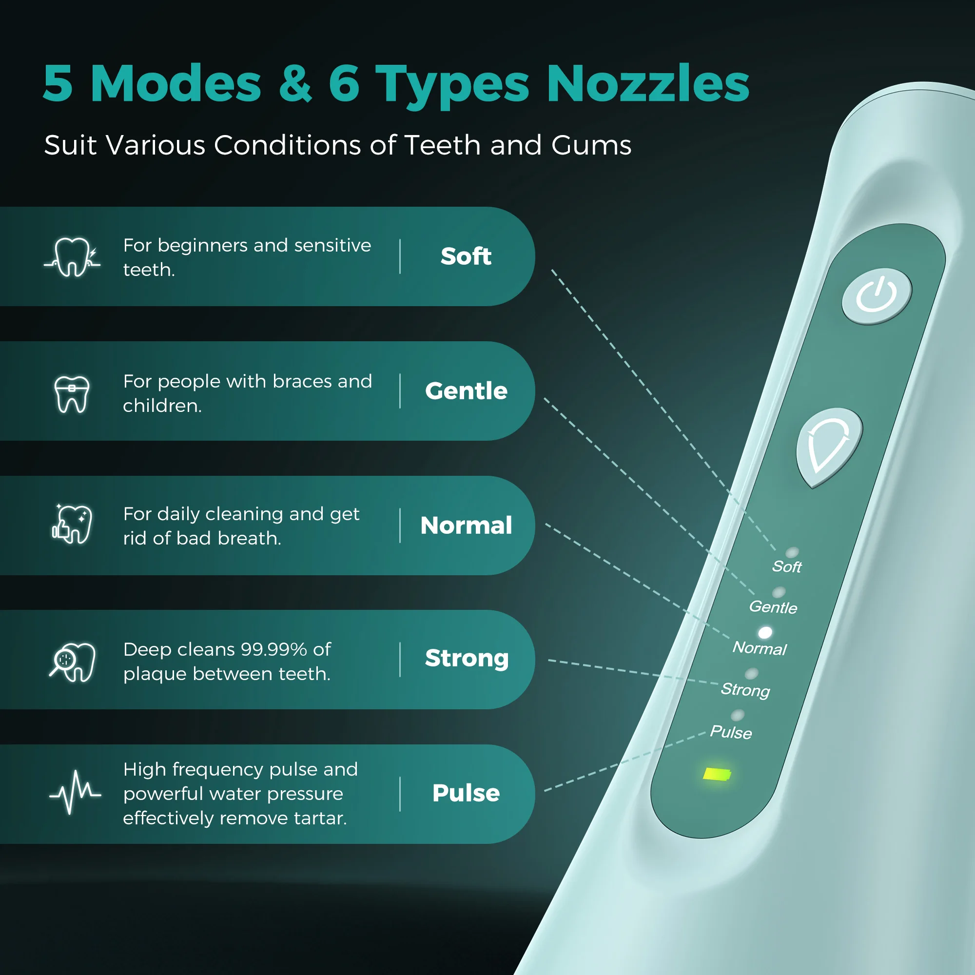 المحمولة عن طريق الفم الري USB قابلة للشحن 5 طرق جهاز تنظيف الأسنان بالماء الأسنان المياه النفاثة 300 مللي خزان المياه IPX7 مقاوم للماء منظف الأسنان