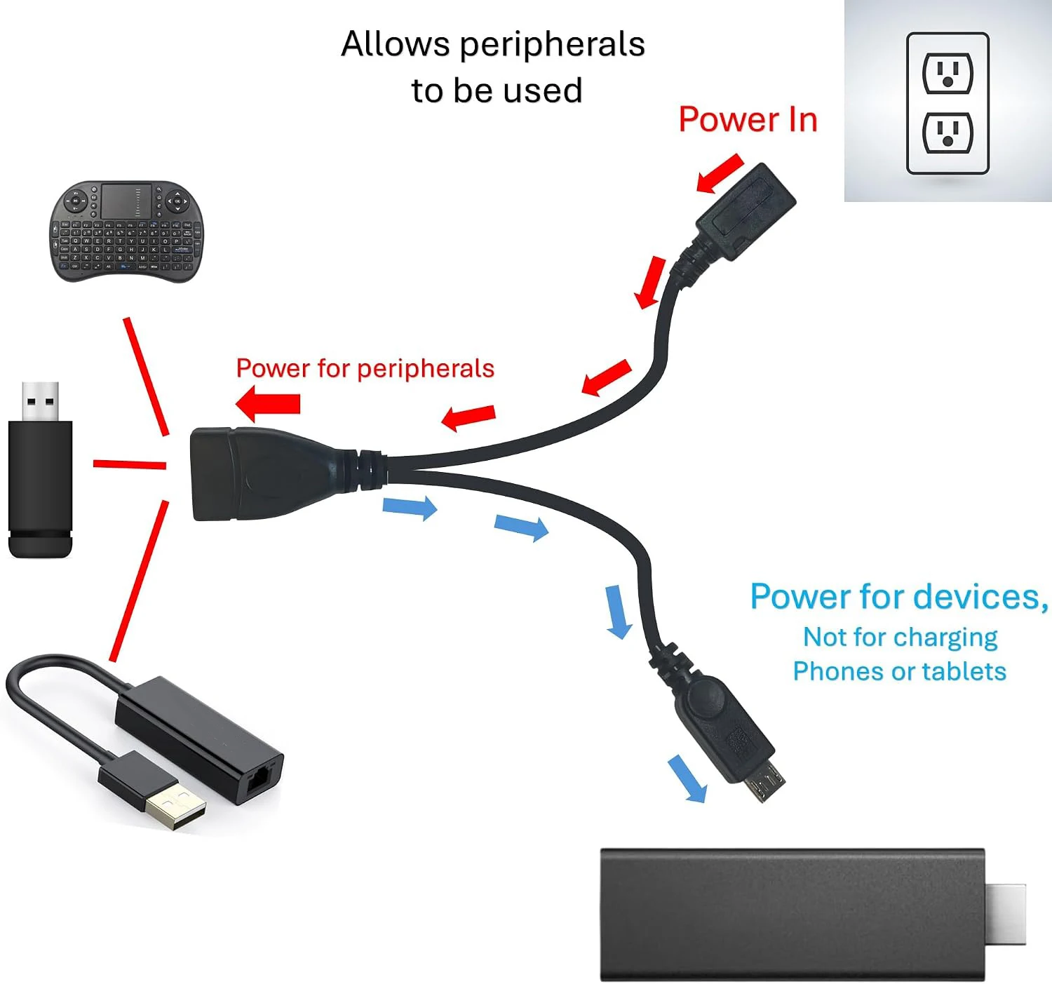 2 In 1 OTG Micro USB Host Power Y Splitter USB Adapter To Micro 5 Pin Male Female Cable For Fire Tv 3 Or 2nd Gen Fire Stick