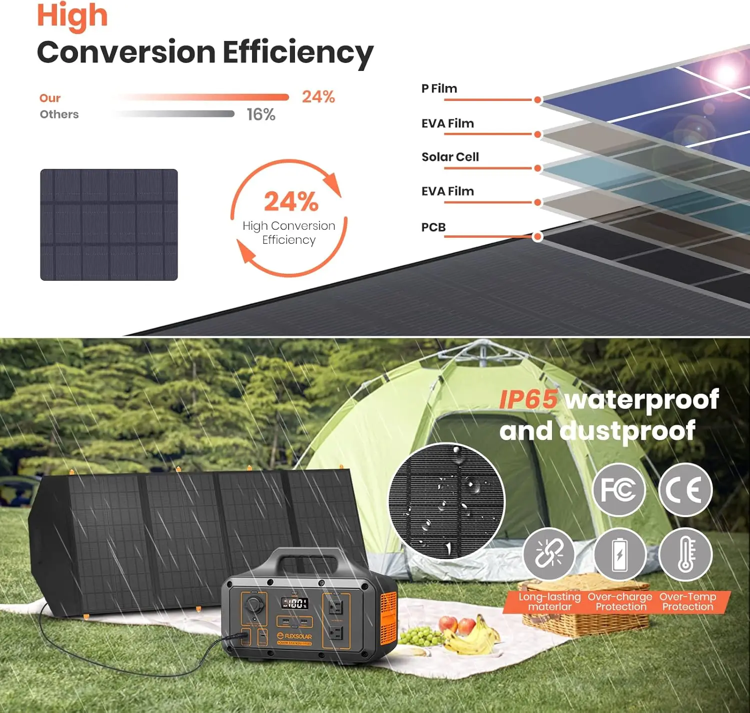 Flexsolar 120W Foldable Solar Panels Chargers 20V-28V Dc Output Ip65 Waterproof Power Outage Emergency Portable Panels Camping