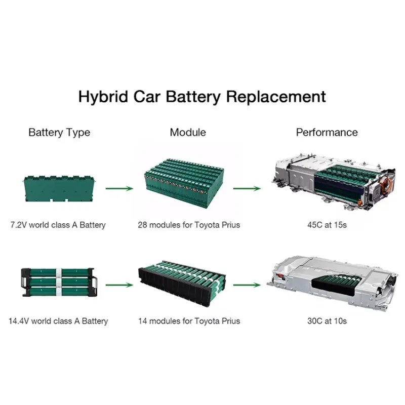 

Wholesale Rechargeable Ni-Mh Cell 158v 6.5Ah Hybrid Vehicle Battery For Replacement Ima Auto Car