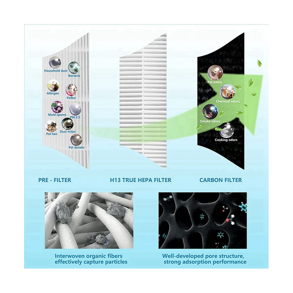 AP005 Replacement Filters for TT-AP005 Air Purifier, H13 True HEPA and Activated Carbon Filter Accessories