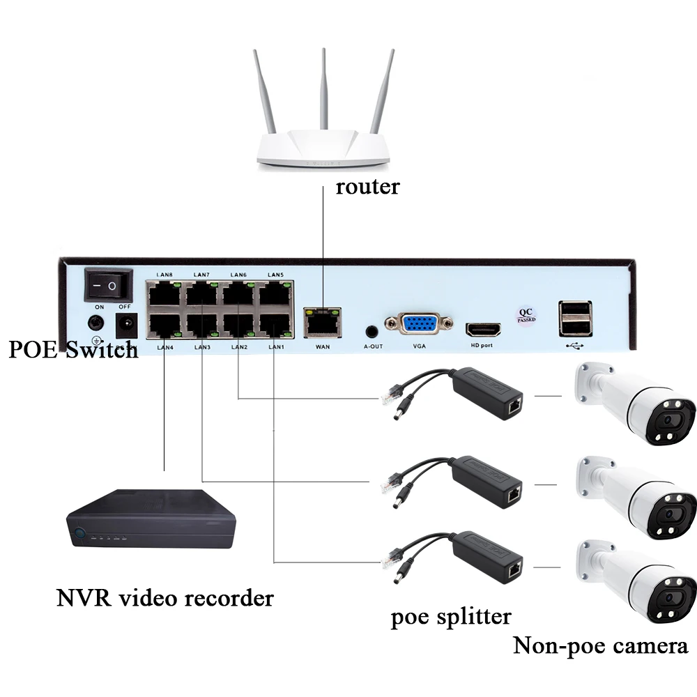 WGWK POE Splitter 48V POE to DC Output 12V Connectors Adapter Cable for Network IP Camera/Wireless AP/CCTV/Arduino with Ethernet