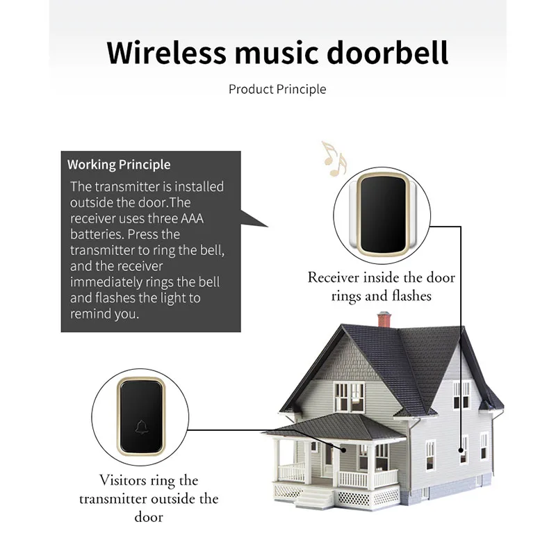CACAZI-Campainha auto-alimentada sem fio, botão impermeável, controle remoto de 300m, luz LED, campainha inteligente, casa, EUA, UE, Reino Unido, AU, A29