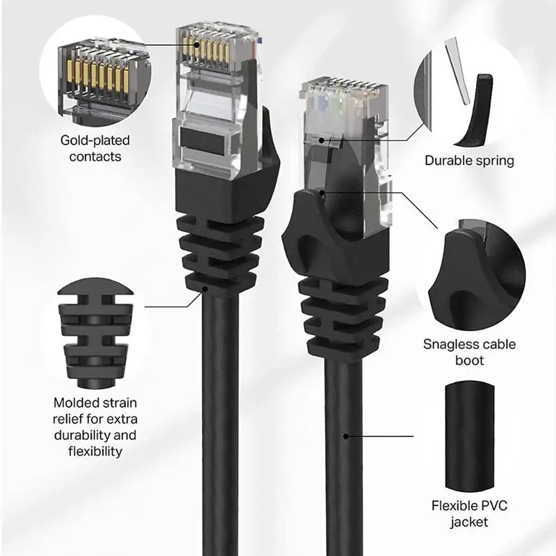 Network Ethernet Cable High Speed Lan Cable RJ45 Patch Cable For Router PC Computer