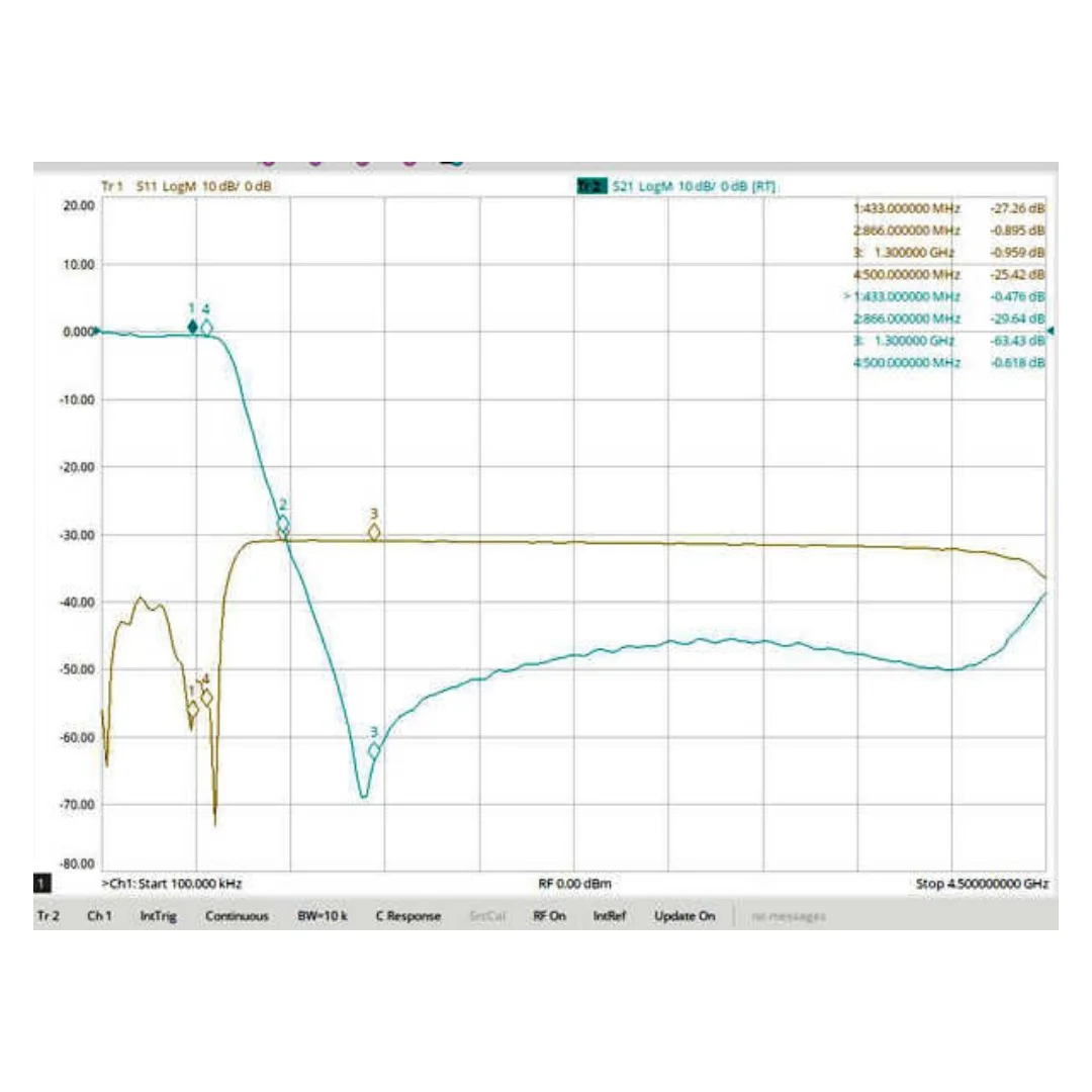 433MHz Low Pass Filter, RF Coaxial LC,LPF,SMA Interface