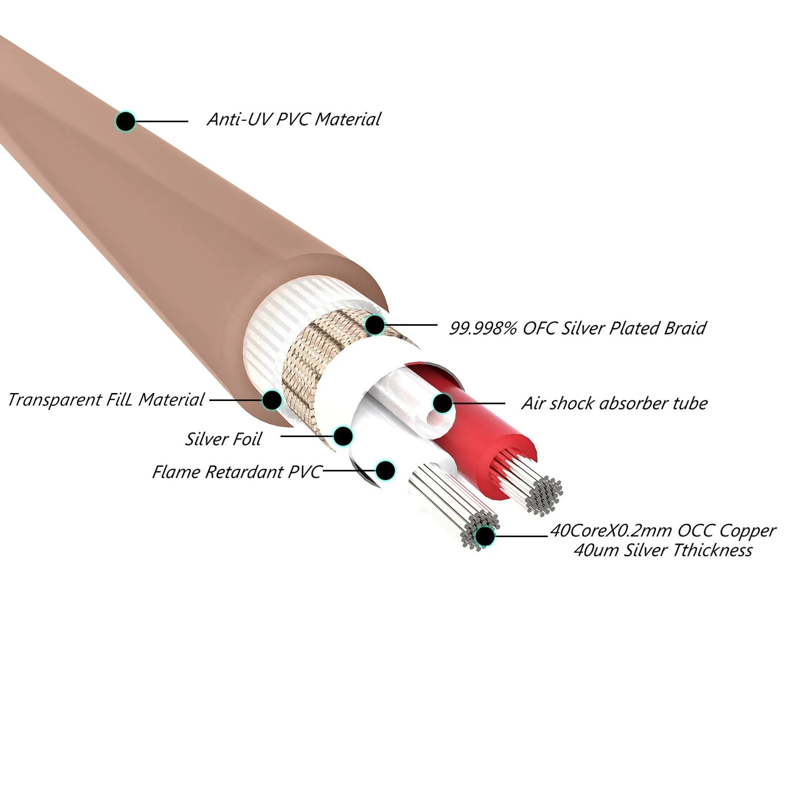 Preffair X419 OCC Copper 40UM Silver pated Twinaxial Interconnect cable for DIY audio video RCA interconnect wire