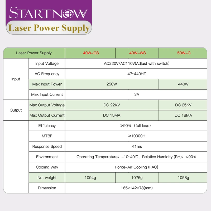 Startnow MYJG-40W Alimentatore laser CO2 da 50 W 110 V/220 V universale, per tubo laser per macchina da taglio e incisione da 35 ~ 50 W