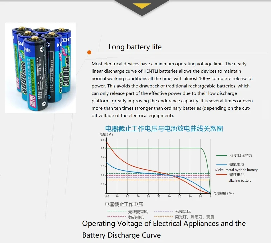 

Литиевая аккумуляторная батарейка 1.5V AA 3000мВтч для мыши и пульта дистанционного управления: долговечное решение для питания