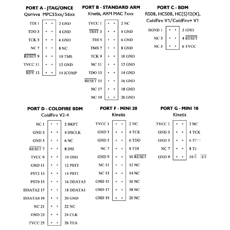 Universal nxp programmer emulator,u-multilink,USB-ML,オリジナル在庫あり