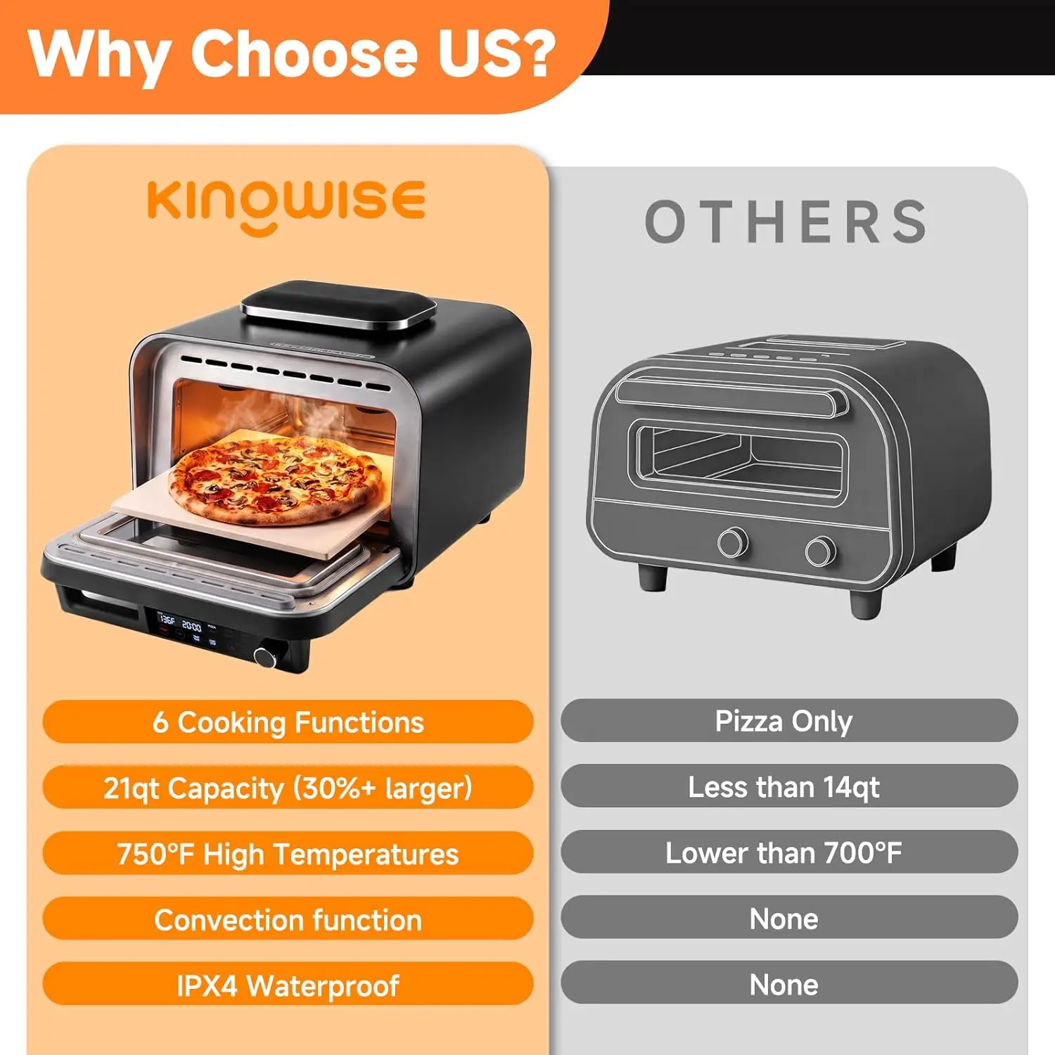 Electric Countertop Pizza & Air Fryer Oven, IPX4 Waterproof, Fits 13-Inch Pizzas, Heats to 750°F, 6 Cooking Functions & 5 Pizza