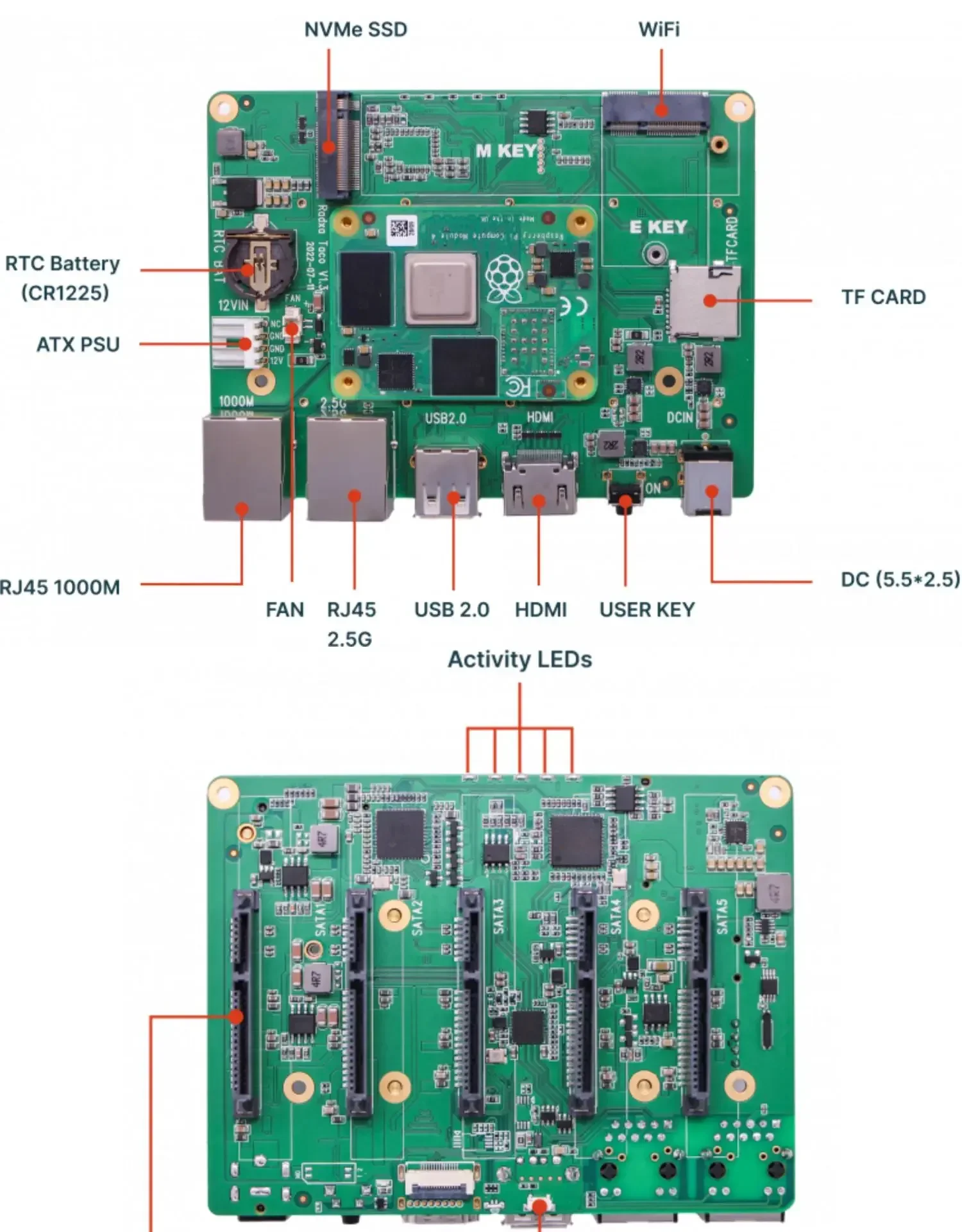 لوحة Raspberry PI CM4 TACO لتوفير حل NAS/Router