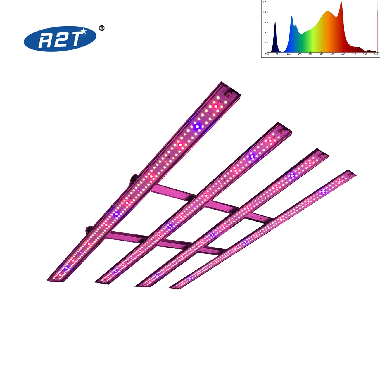 Plant Grow Light, LM301h Chips & Red Full Spectrum Grow Lamp With Timer Plant Lights Bar for Indoor Tent