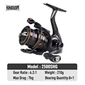 MT2500SHG