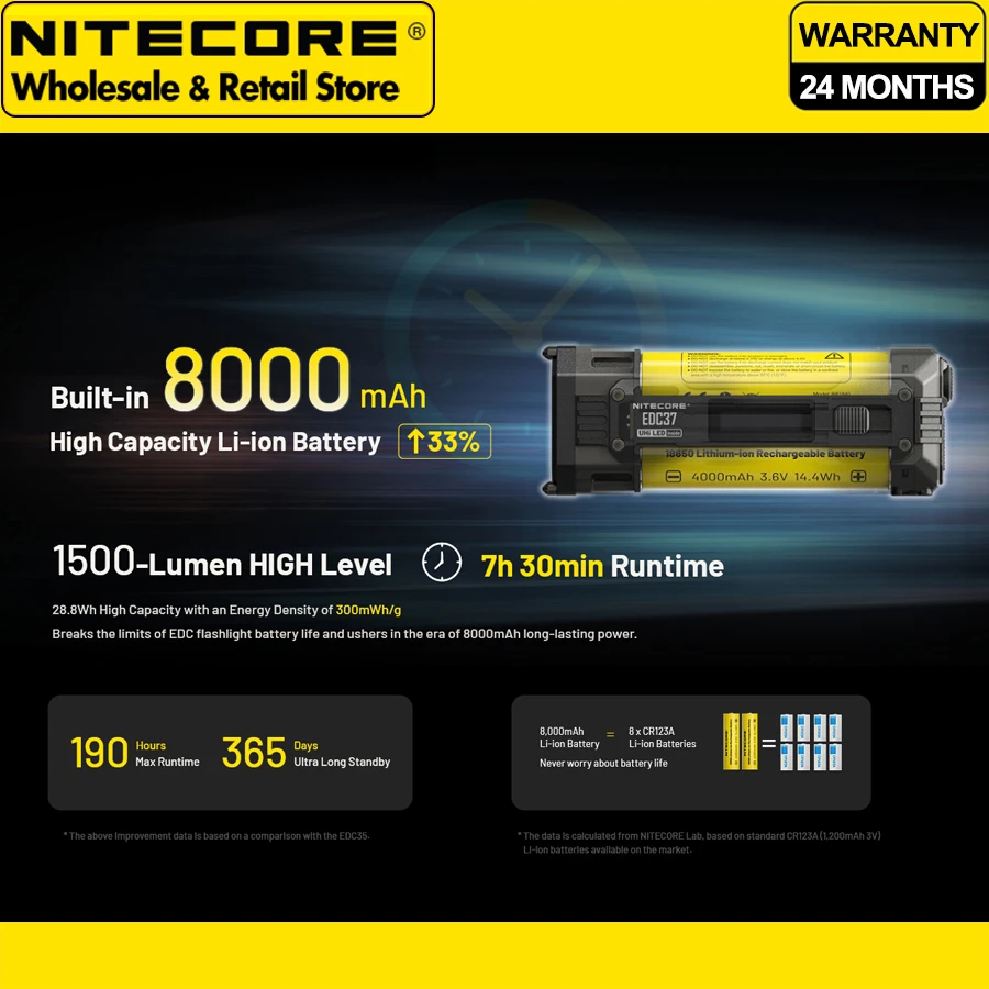 Fast Charging NITECORE EDC37 8000 Lumens Ultimate Tactical EDC Flashlight with OLED Real-Time Display & Built-in 8000mAh Battery