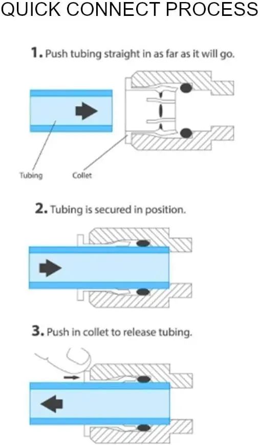 Y-Connector Water Pipe Fitting Kits, osmose reversa, Aquário Purificador Acessórios, 3-Way Cotovelo, rápida OD, 1/4 \